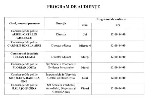 Program de lucru DIGI în Mangalia